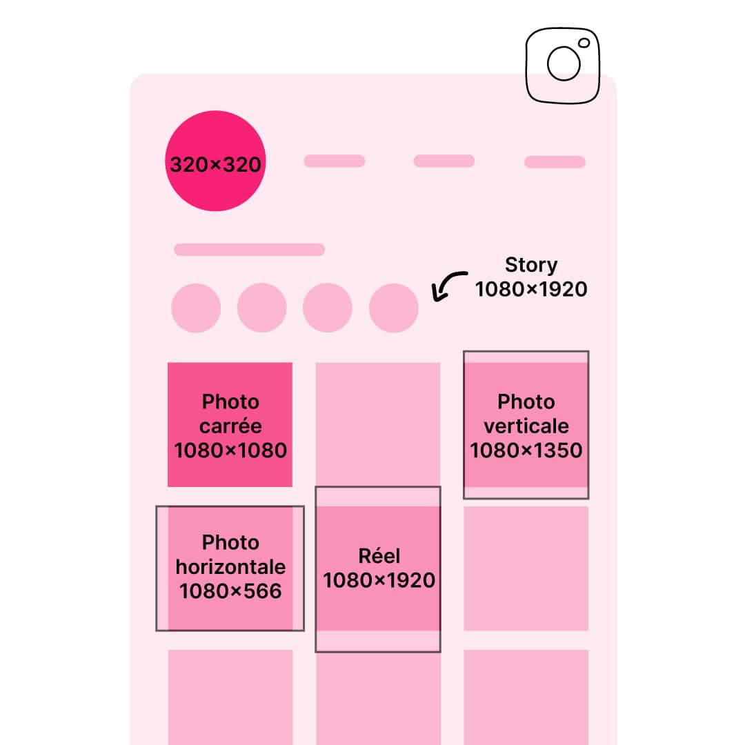 Guide communication : Instagram
